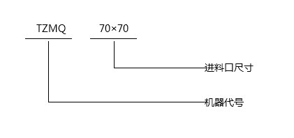 TZMQ氣動(dòng)閘門(mén)-型號(hào)說(shuō)明